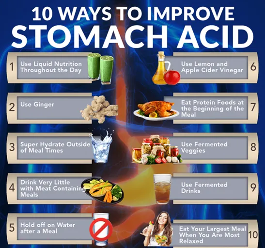 Chiropractic South Sioux City NE 10 Ways To Improve Stomach Acid