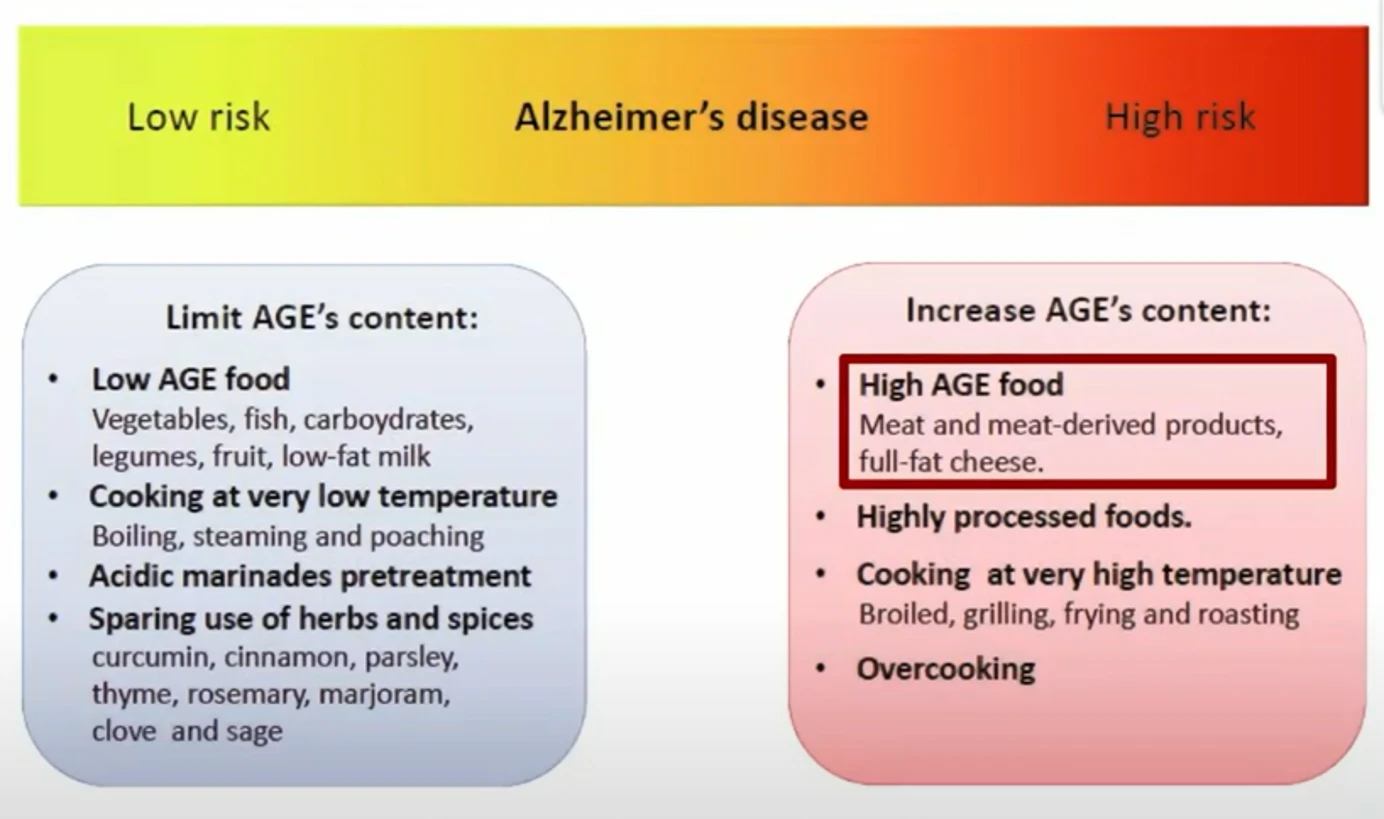 Chiropractic South Sioux City NE Alzheimer's Disease