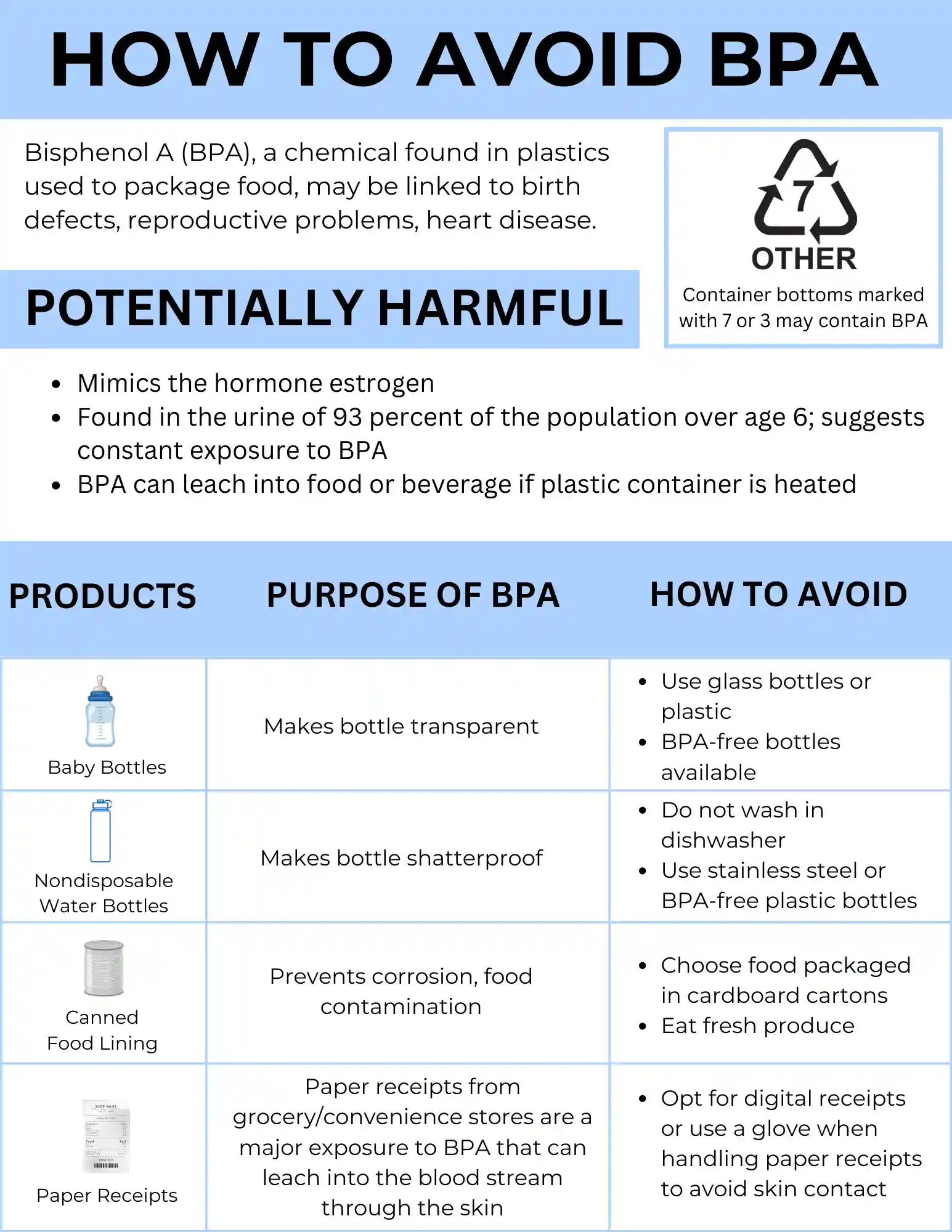 Chiropractic South Sioux City NE Avoid BPA