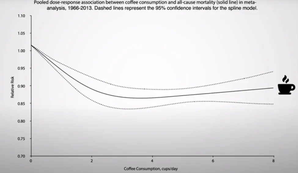 Chiropractic South Sioux City NE Coffee Consumption