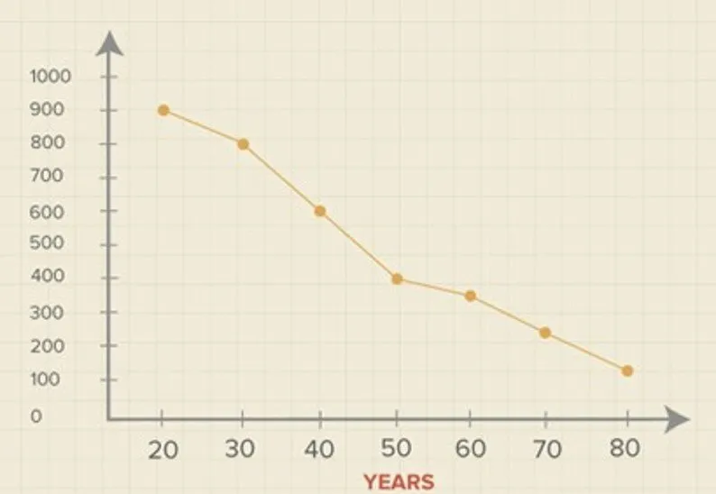 Chiropractic South Sioux City NE Diminishing Testosterone