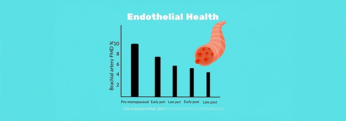 Nitric Oxide the Essential Midlife Molecule for Health and Vitality in South Sioux City NE