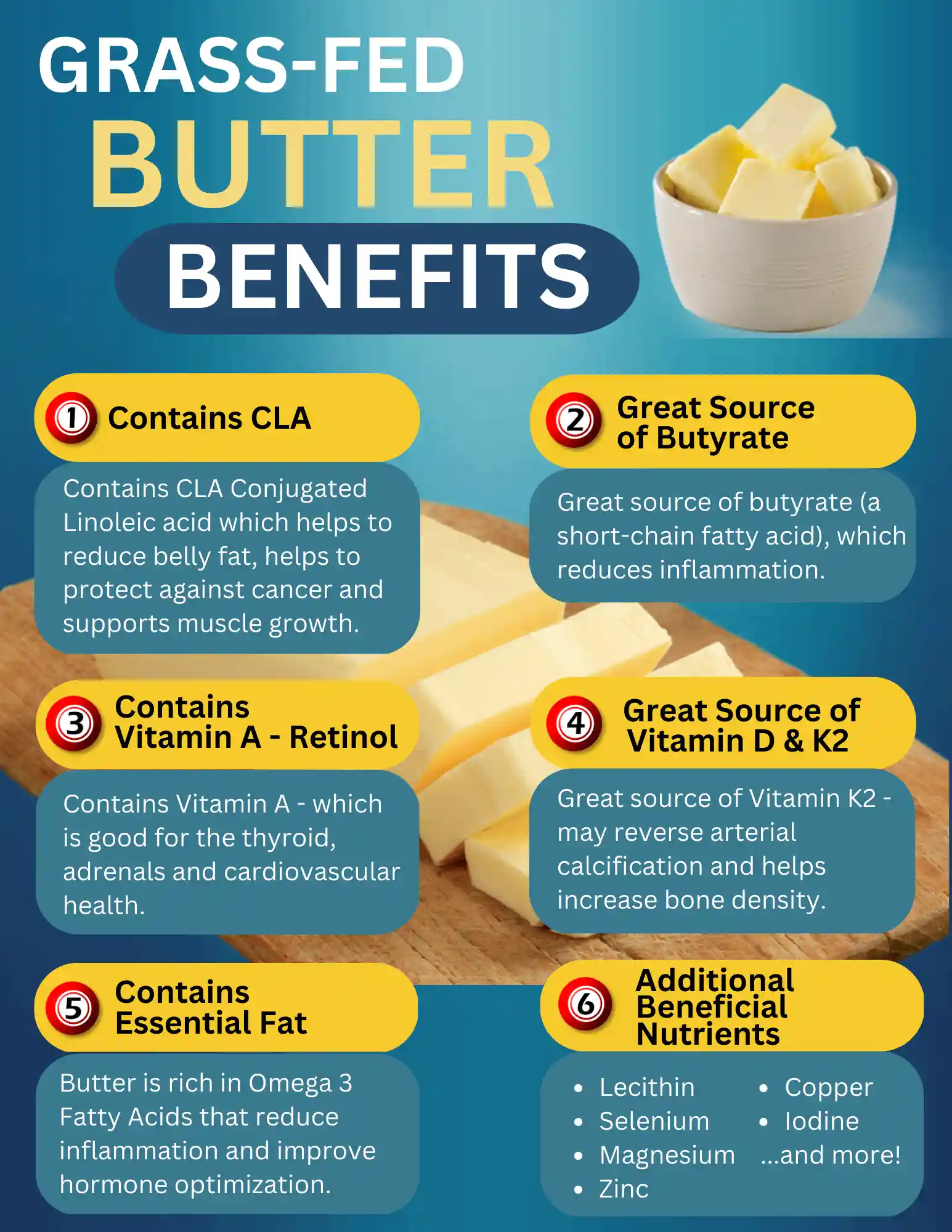 Chiropractic South Sioux City NE Grass Fed Butter