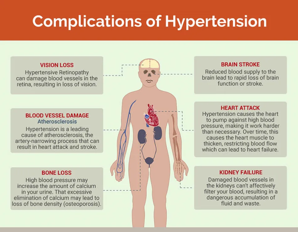 Chiropractic South Sioux City NE Hypertension