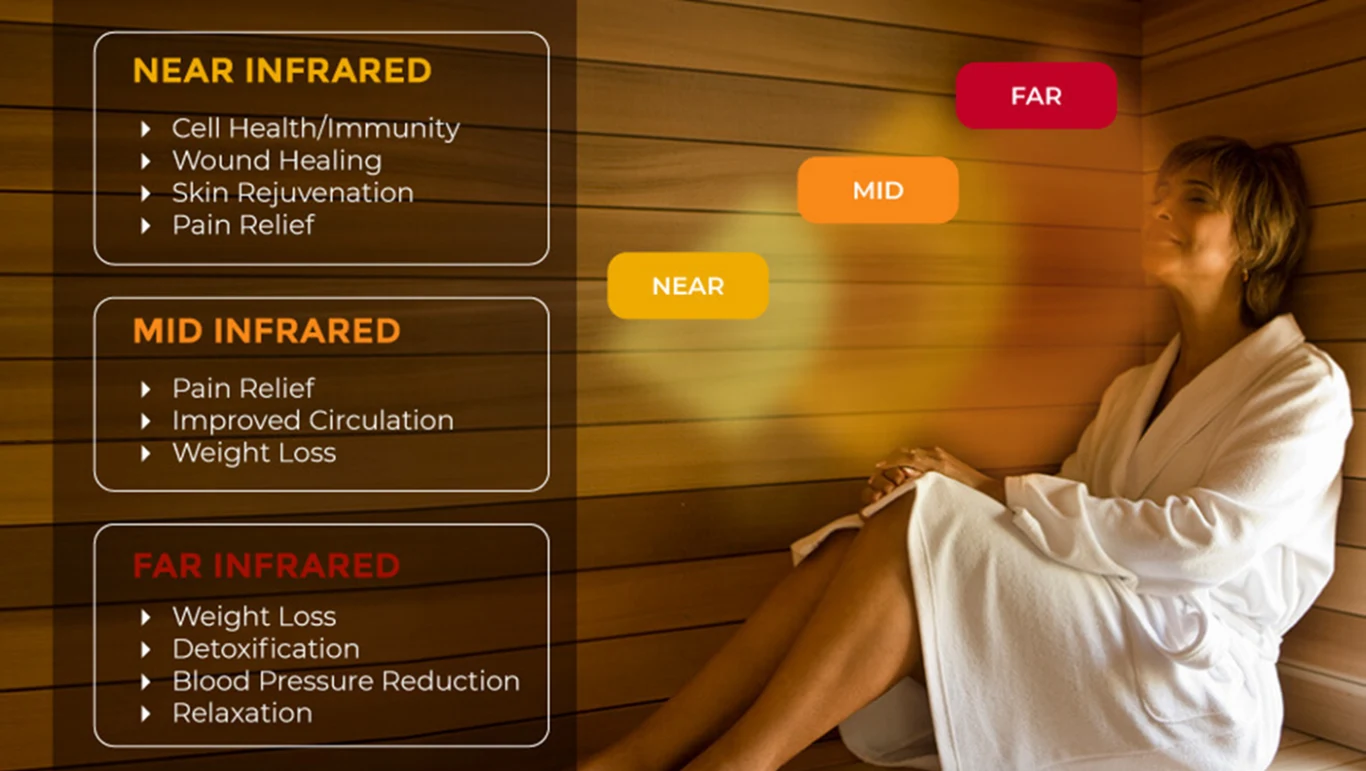 Chiropractic South Sioux City NE Infrared Sauna