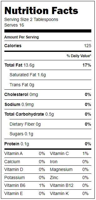 Chiropractic South Sioux City NE Nutrition Facts