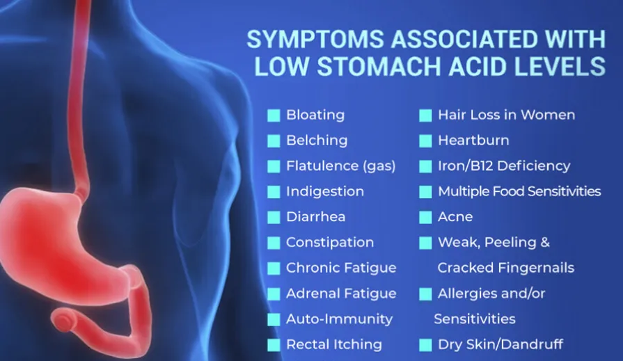 Chiropractic South Sioux City NE Stomach Acid Symptoms