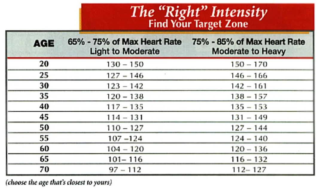 Chiropractic South Sioux City NE The Right Intensity